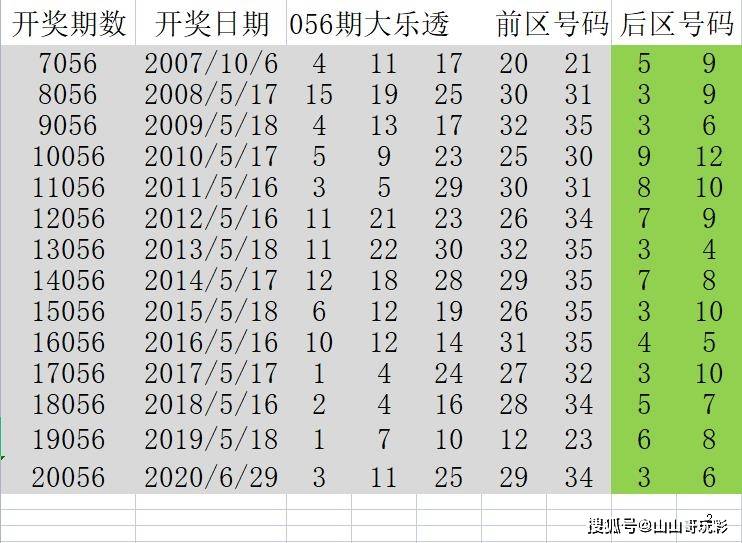 超级大乐透21056图片