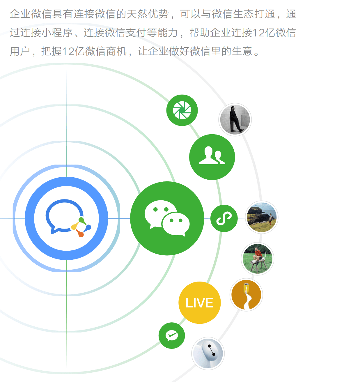 五個步驟教你用企業微信做客戶精細化運營!_玩法