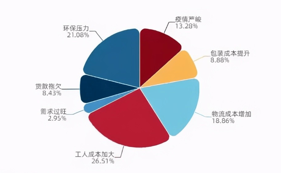 GDP高为企业提供什么条件_GDP最高的10座城市出炉有哪些(3)