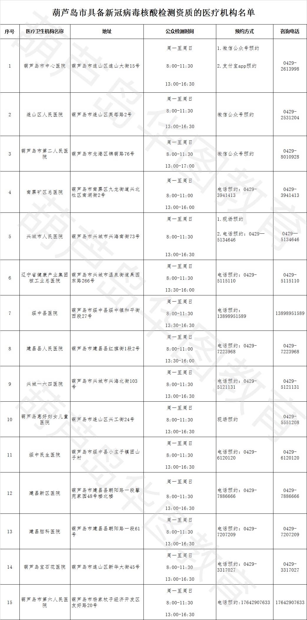 葫芦岛人均收入_葫芦岛什么工作收入高