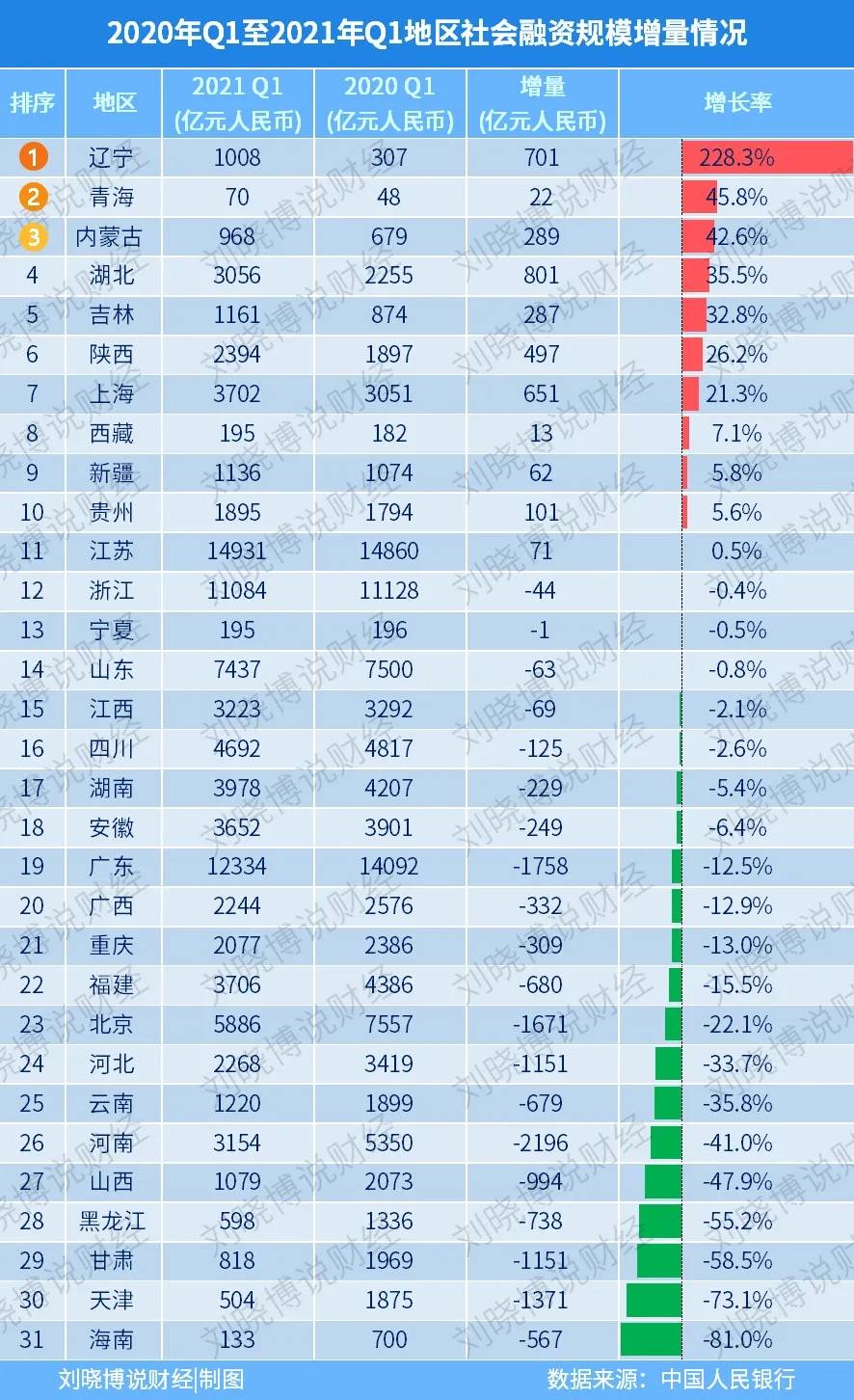 辽宁建党一百年gdp_中国 百强县 出炉33个县迈入千亿GDP俱乐部,2 土地创造10 GDP