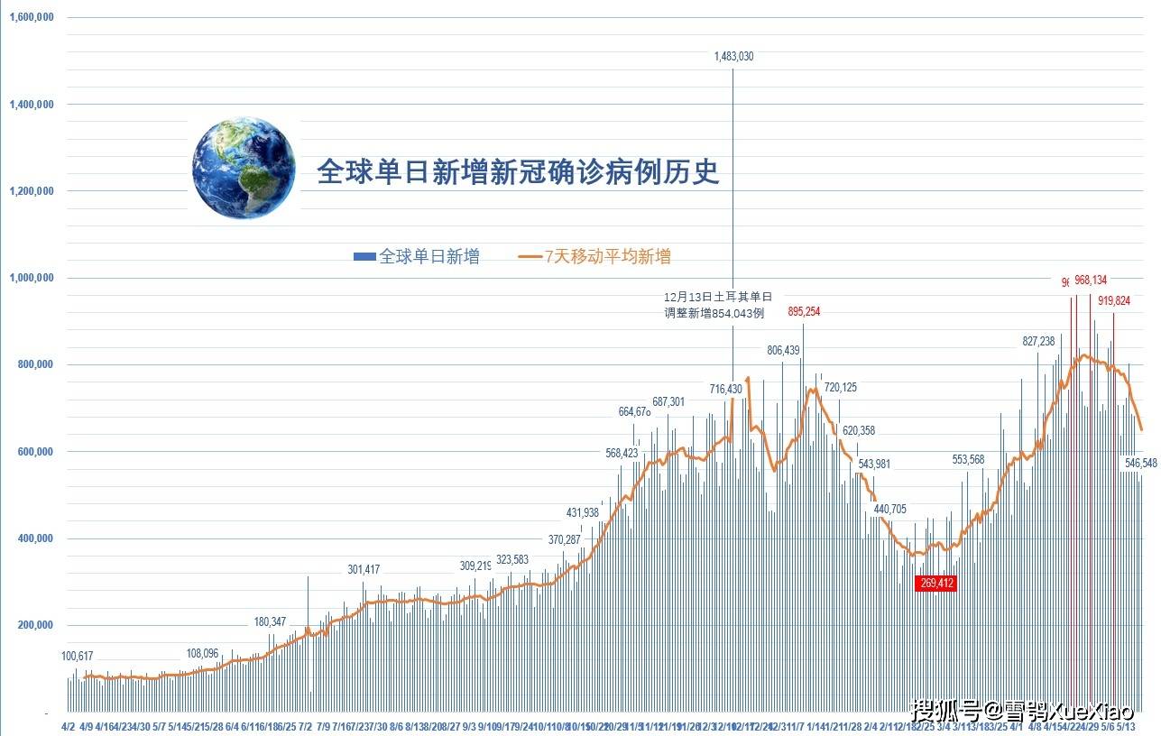 全球人口与新冠_人口普查