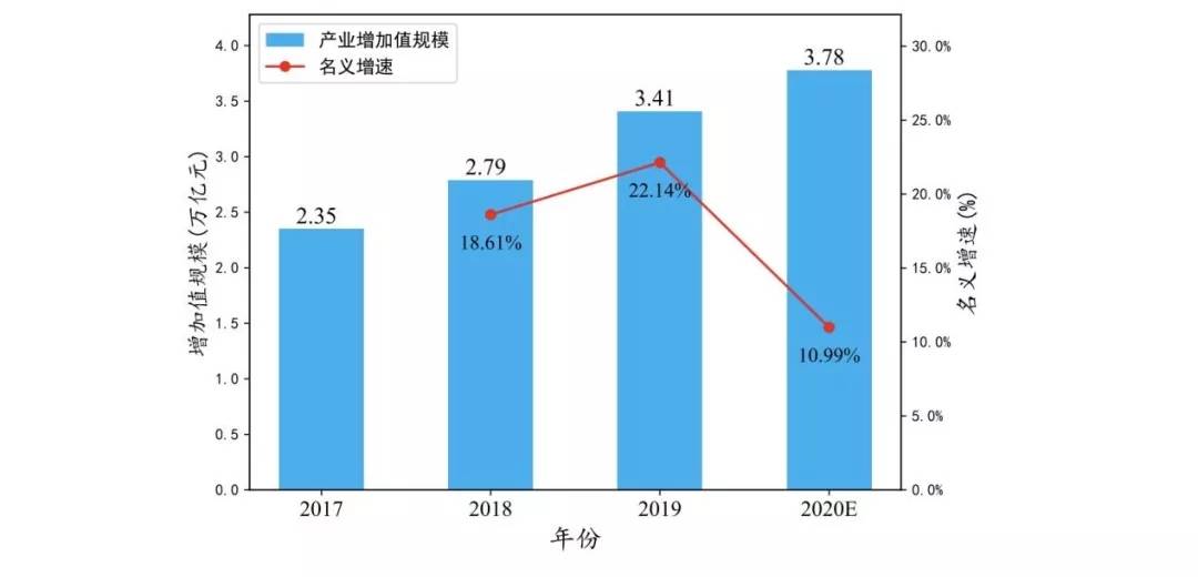 GDP一直增加带来的影响_表情 金融危机十年中国崛起对世界经济增长贡献远超美国 金融危机 表情(3)