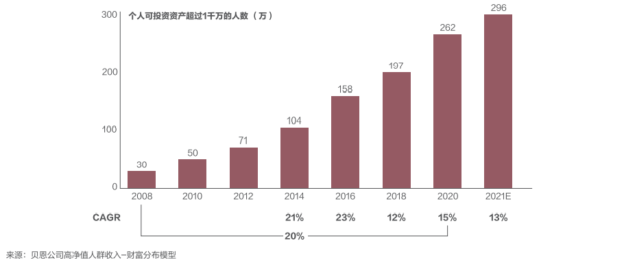 中国财富人口_为什么说中国人的财富正处于 黄金时代