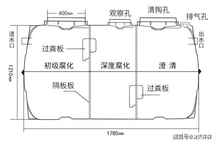 浅谈一体化污水设备在农村污水上的运用