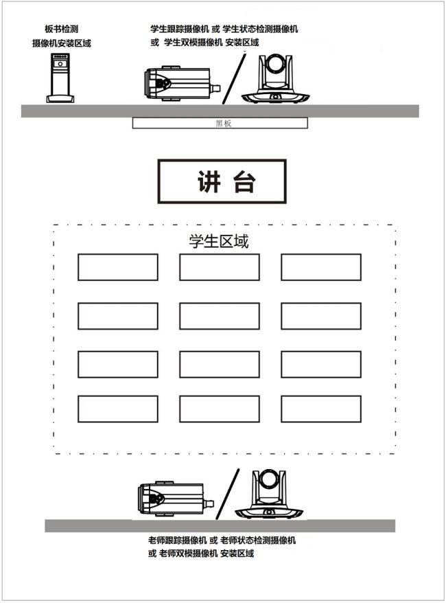 教室上课全自动录播方案