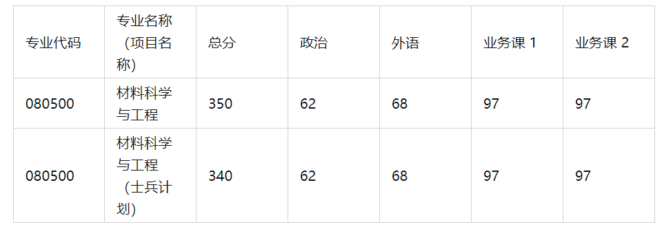 清华材料考研经验笔记 - 气体汇