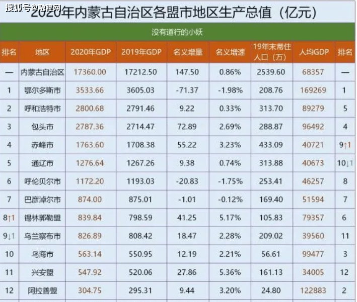 内蒙古自治区经济总量2021_内蒙古自治区地图