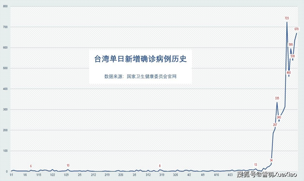 2021年1-5月gdp_中国信通院 2021年5月国内手机市场运行数据分析(3)