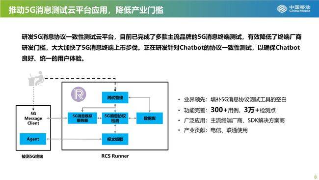 中国移动喻炜:加速推进5G消息商用进程-DVBCN