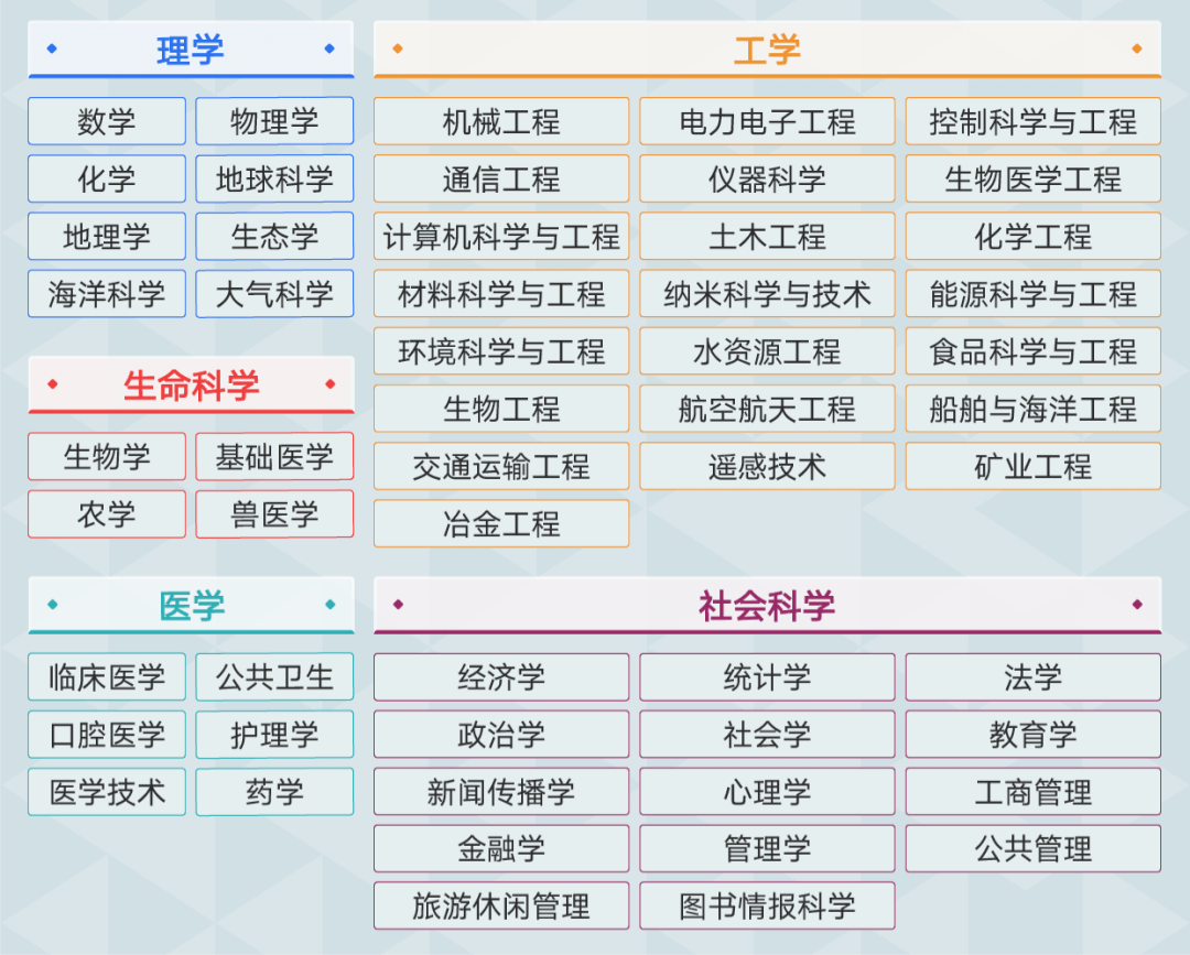 美国统计学排名_美国国旗(3)