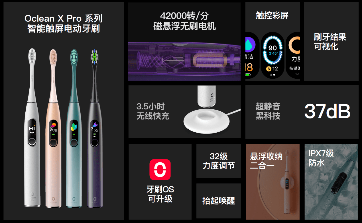 《“洁净满分 屏实力”Oclean欧可林新品用科技改善国人口腔健康》