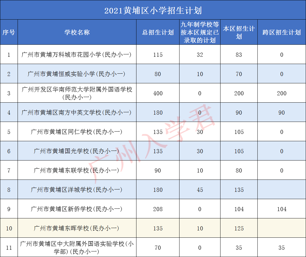 广州民办小学排名及收费(2021广州民办小学收费一览表)