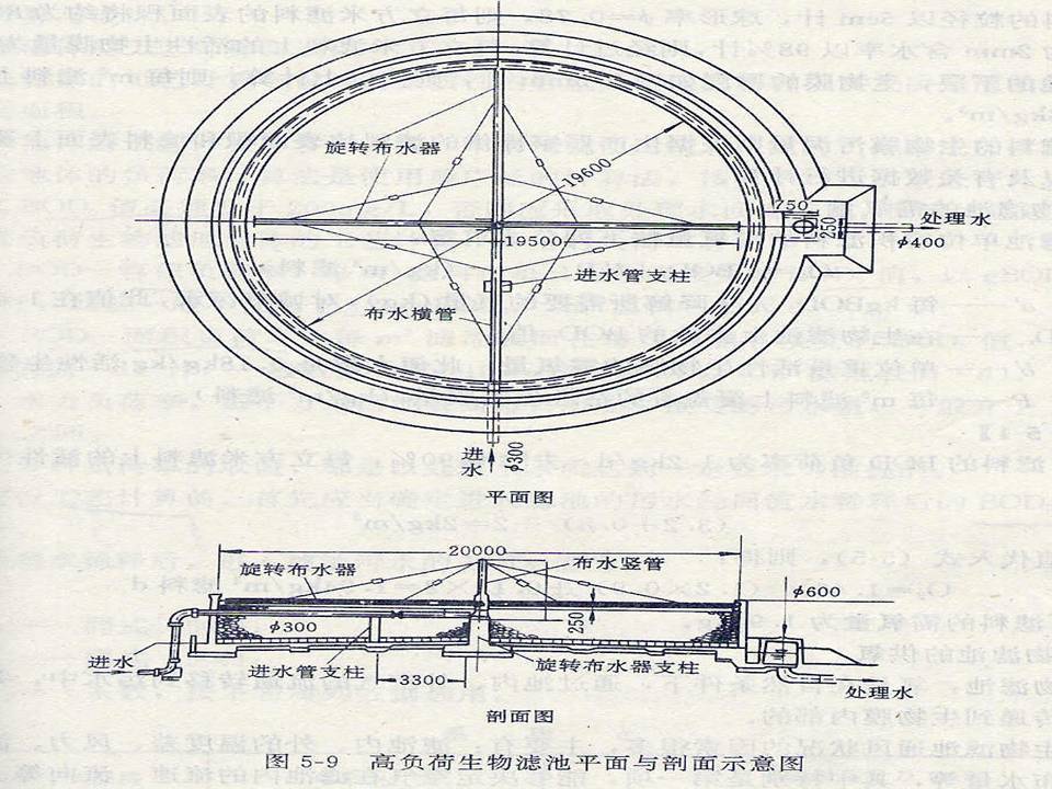 淹没式生物滤池图片