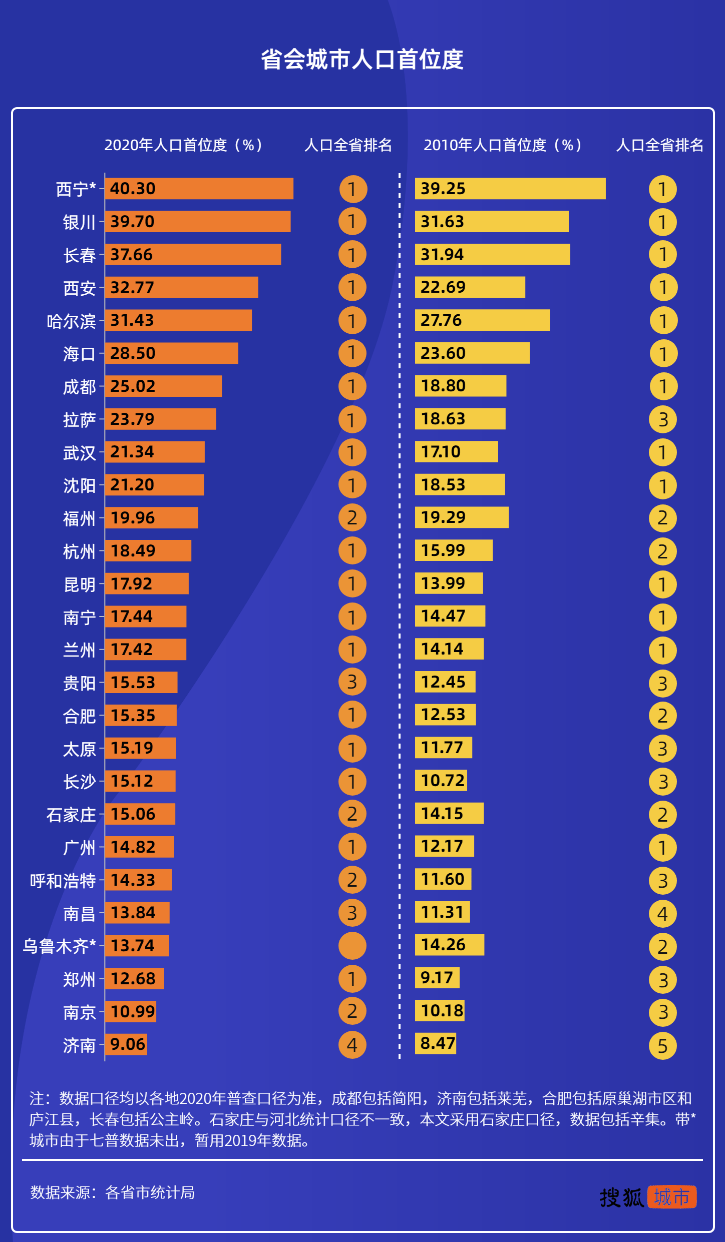 包姓全国人口_2021年全国人口普查结果广东省人口排名第一