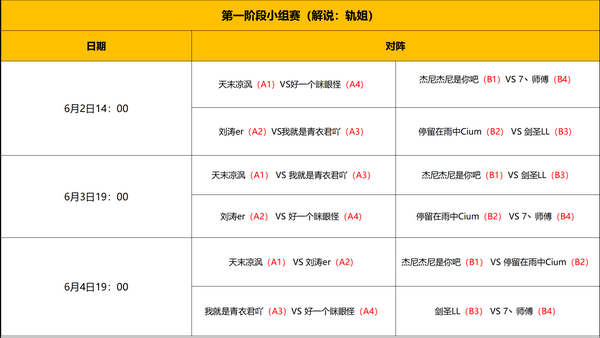 赛事|《战争怒吼》主播积分赛今日开启，谁才是手游RTS第一人？