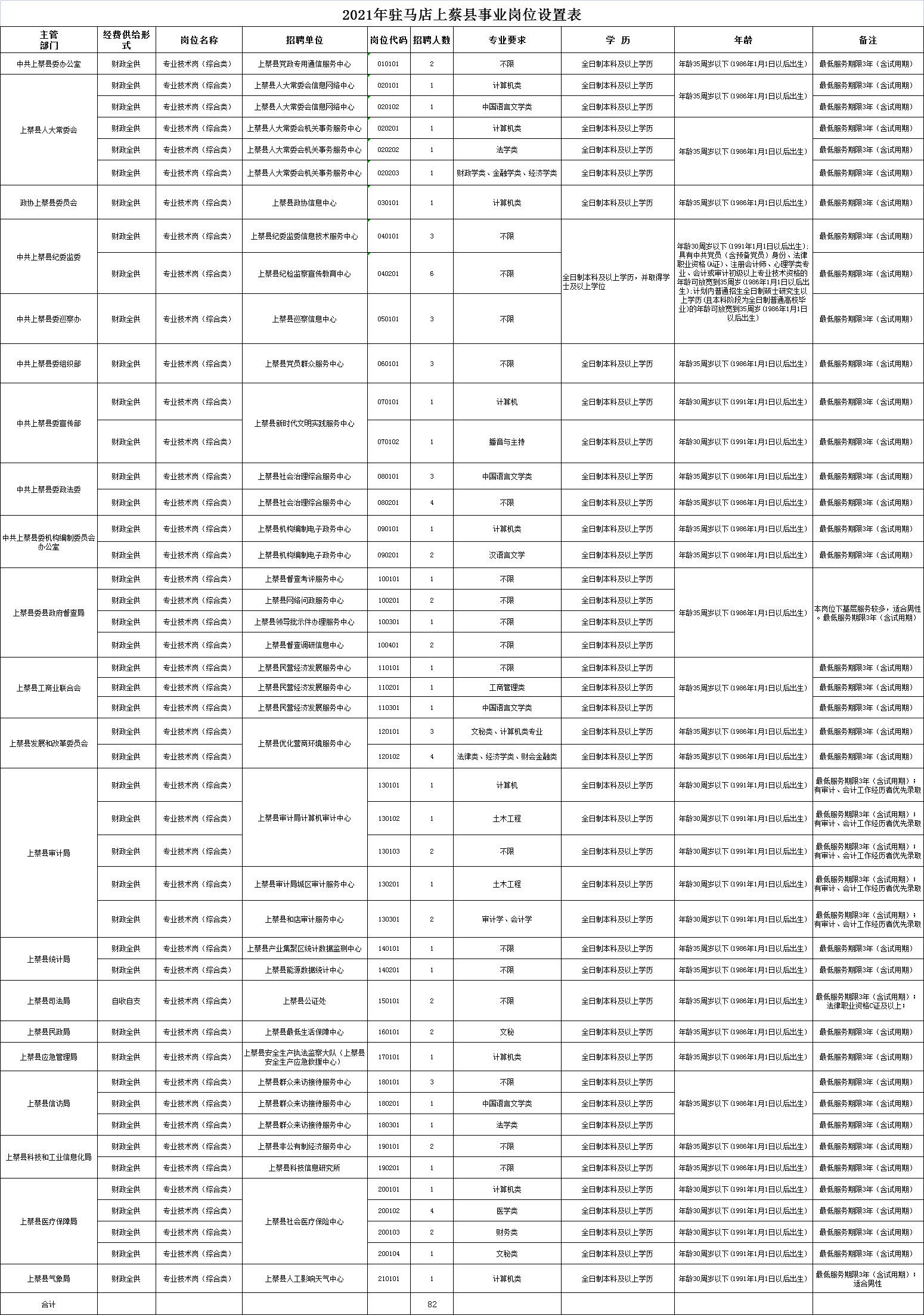 上蔡县人口2021总人数_上蔡县公开招聘公益性岗位人员12名