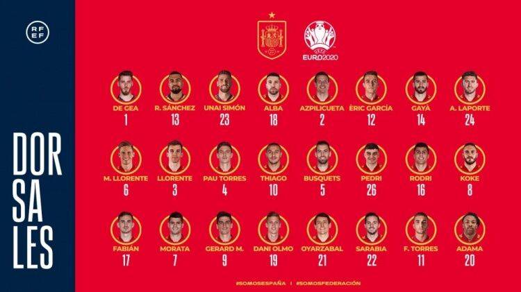西班牙公布欧洲杯号码：无人选择15号 致敬拉莫斯_球衣