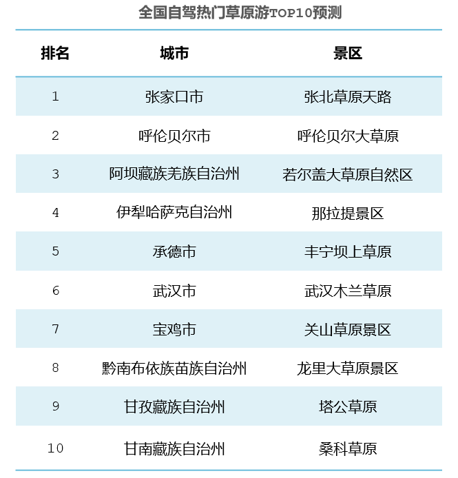 《高德地图端午出行预测：错峰出行意识明显 小长假前一日或将最堵》