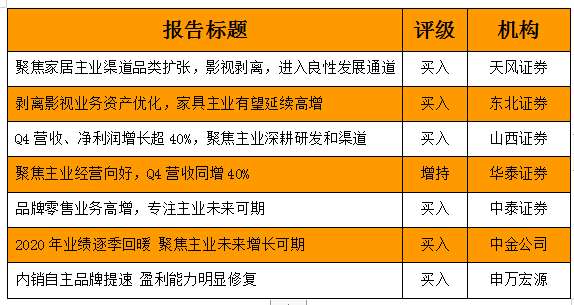 2021年3月31日，为期三天的“喜临门2021年加盟商峰会暨颁奖盛典”在绍兴完美落幕，来自全国各地600余名加盟商齐聚一堂，共同探讨喜临门品牌战略升级与未来市...