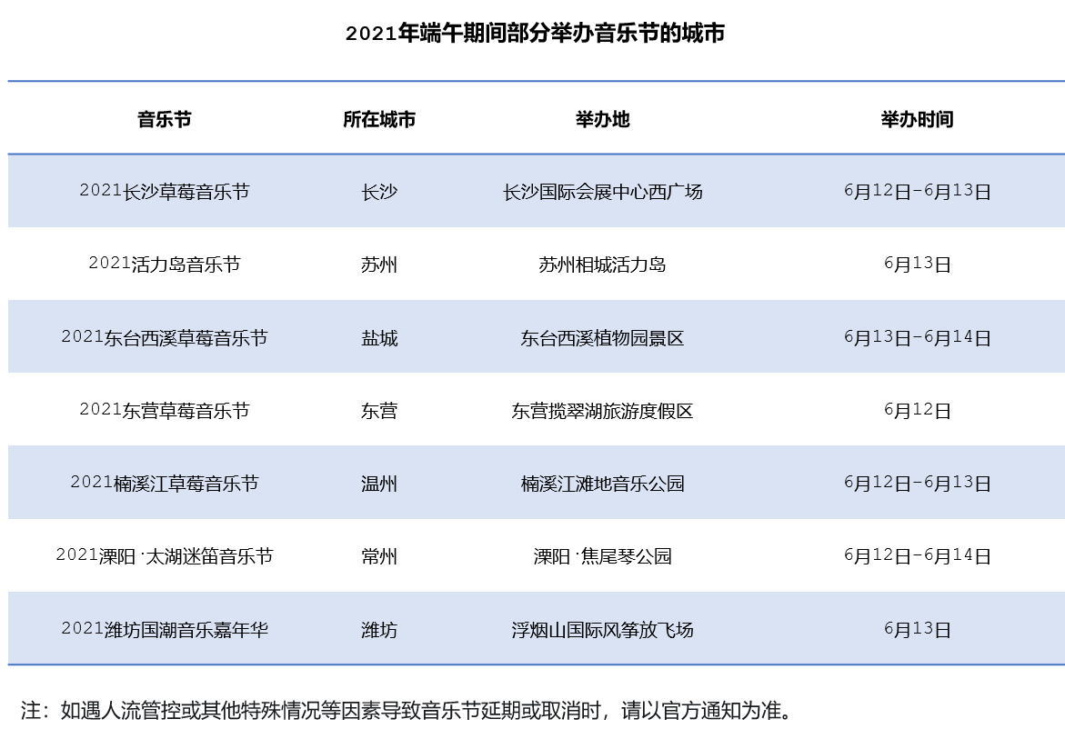 《高德地图端午出行预测：错峰出行意识明显 小长假前一日或将最堵》