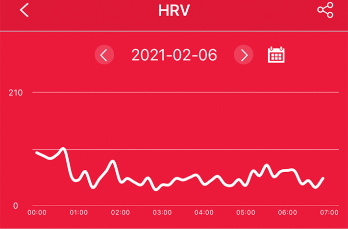 洛伦兹报告智能手表HRV图片