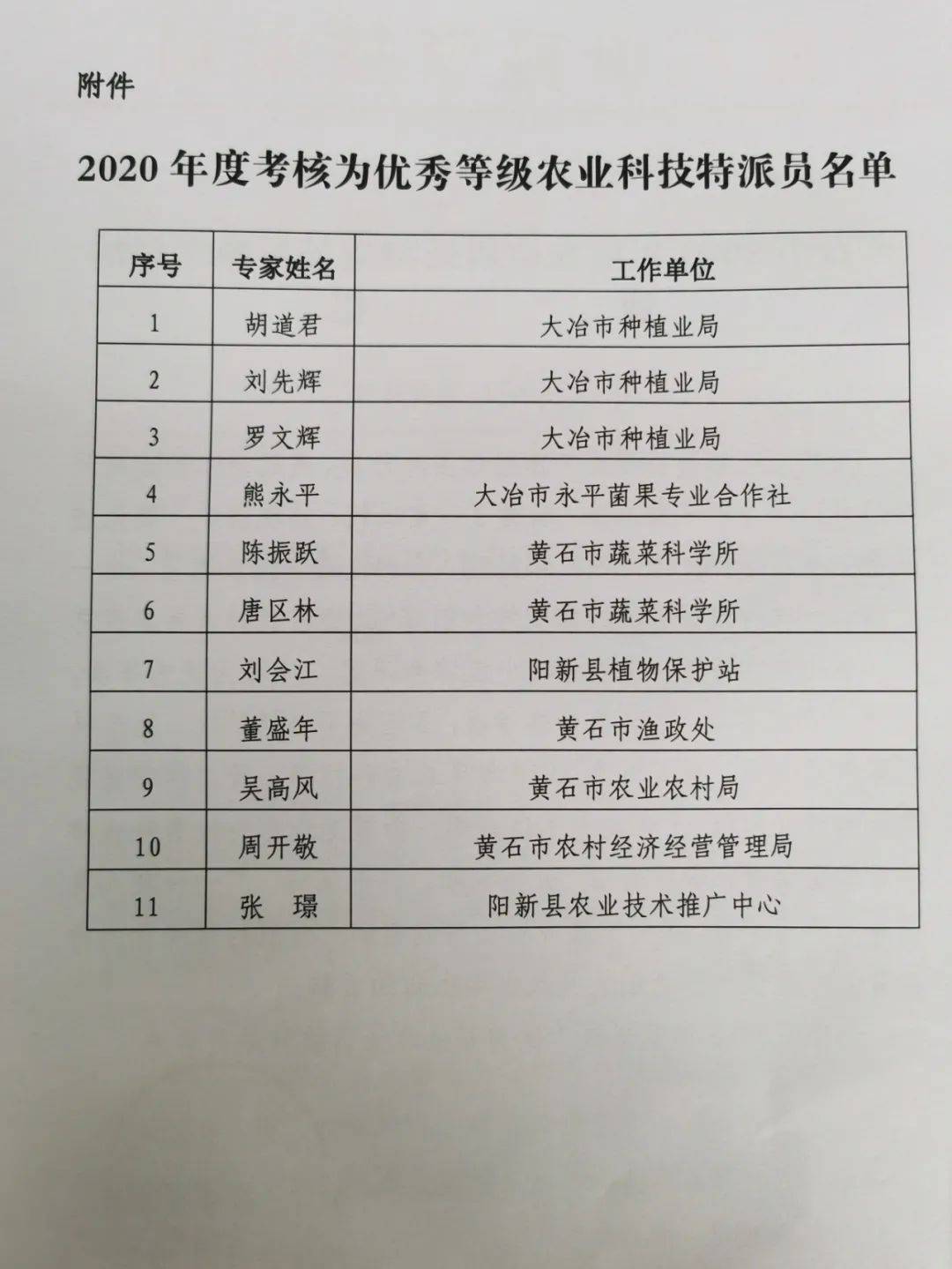 阳新县多少人口_阳新县人民政府关于阳新县城区部分道路命名 更名 的通知(2)