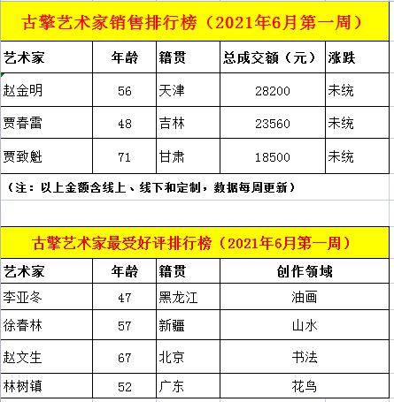 国画排行_中国画专业大学排名-2020-2021年中国画专业排名(2)