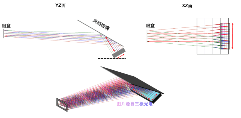 回顾三极光电近年ar光学开发历程,并2022年前瞻研发重大立项