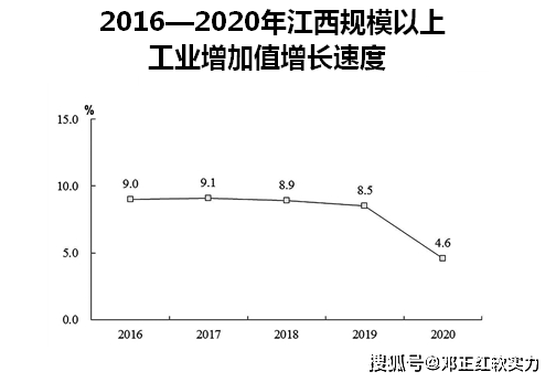 2021年江西省gdp(3)