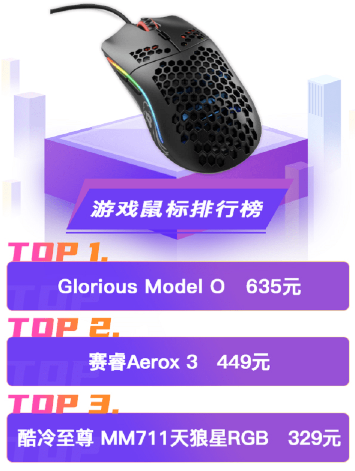 性能|5月BestBuy加更：618装机必看