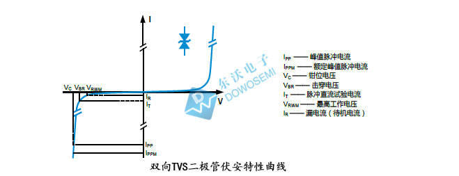 tvs二極管有沒有正負極性之分