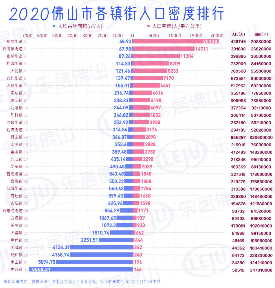 2021狮山镇gdp排名_狮山打造产城人融合的 广东范本