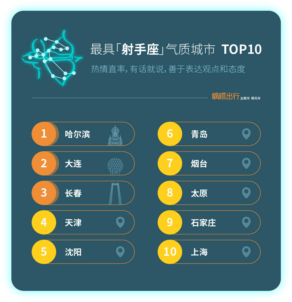 《嘀嗒顺风车“十二星座气质城市” 出炉 首份端午节出游人文指南》