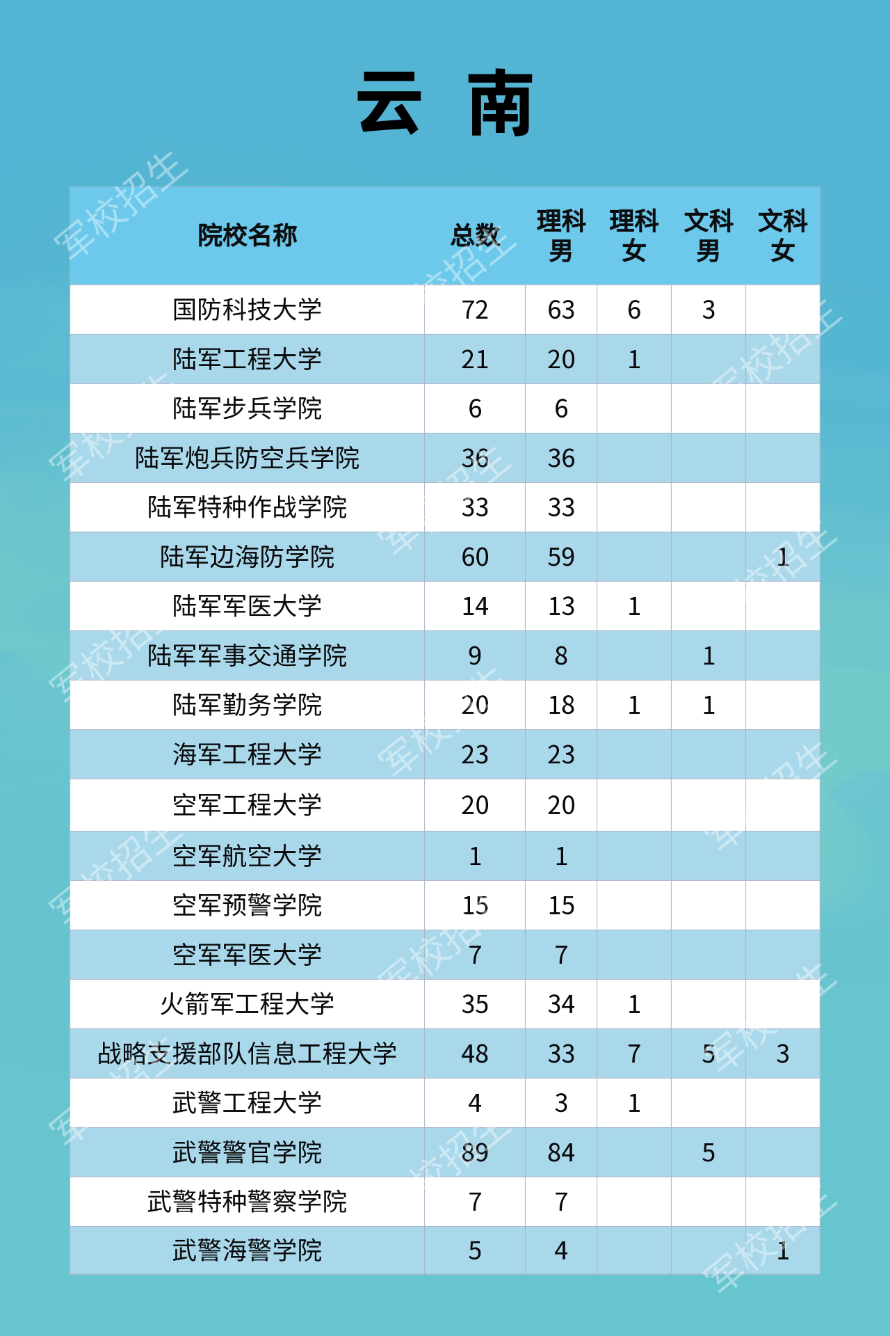 镇平人口2021总人数_2021安徽省考报名已结束 总人数突破23万,最高竞争1260 1(3)