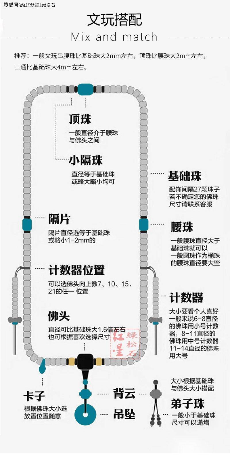 新手玩家都应该知道的绿松石配饰汇总