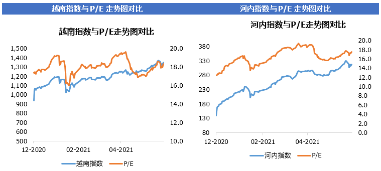 越南2021年5月gdp_今年前5个月越南宏观经济报告(3)