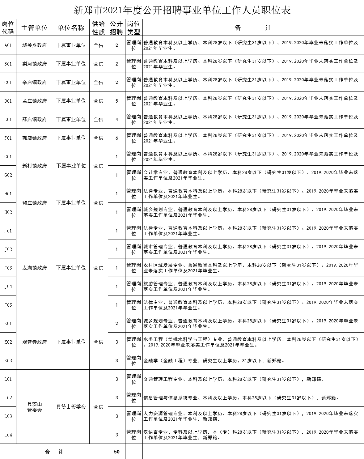 周口市人口2021_2021省考招438人 缩招28 42.64分就可进面(2)