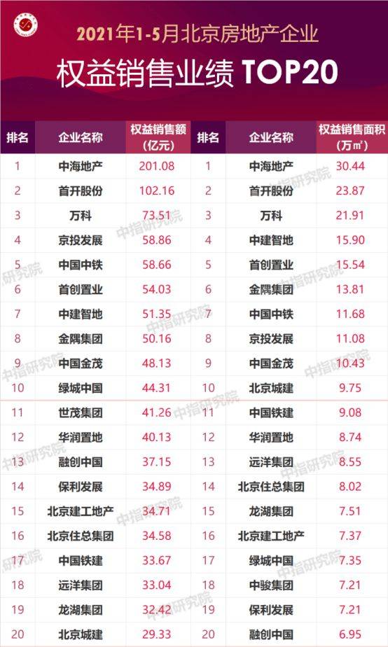 北京企业排行榜_2021北京十大律师事务所排名
