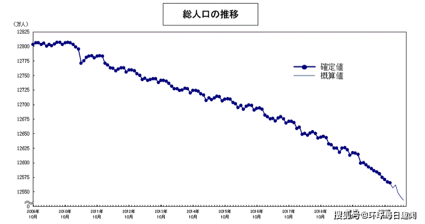 1870年中日人口_人口老龄化图片