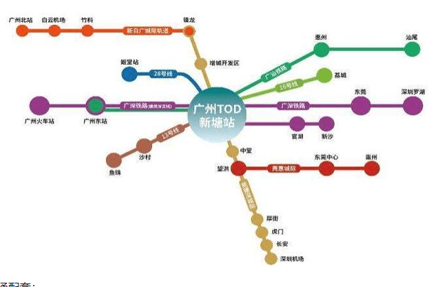 新塘vs永寧誰才是未來增城的經濟no1