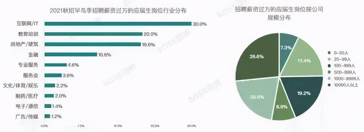 又到高校毕业季2021年就业现状你需要了解