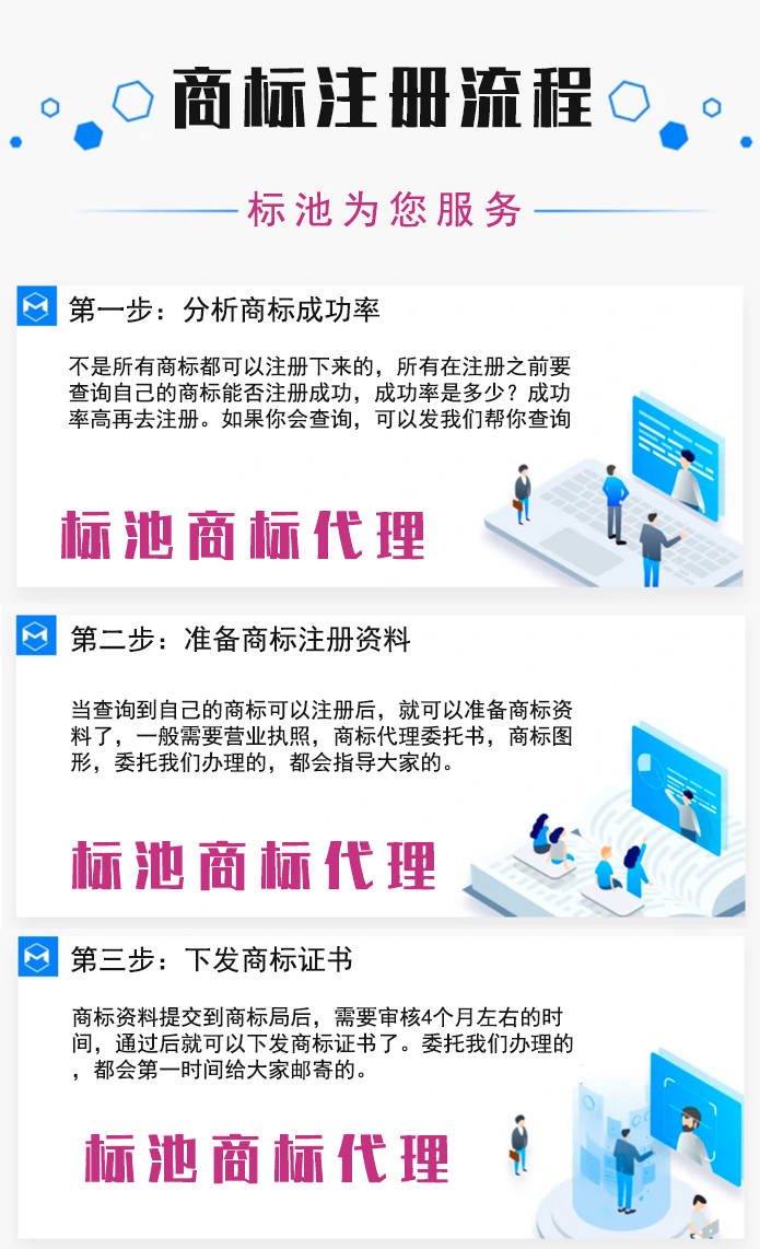 上海商标注册流程及费用
