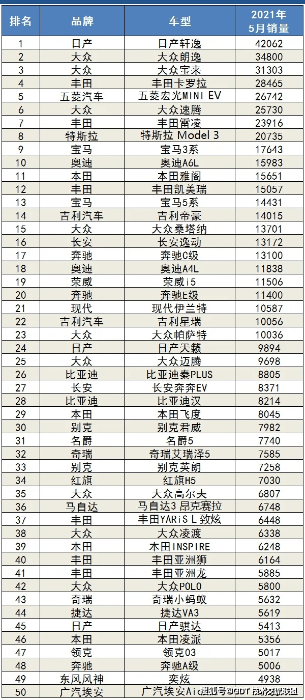 2021年9月汽车销量排行榜_2021年汽车销量排行榜(2)