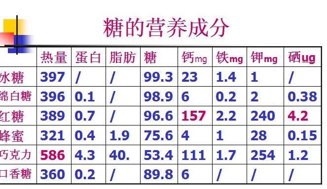 還含有一些其它的維生素與部分微量元素,如鈣,鐵,鋅,錳,鉻等,營養成分