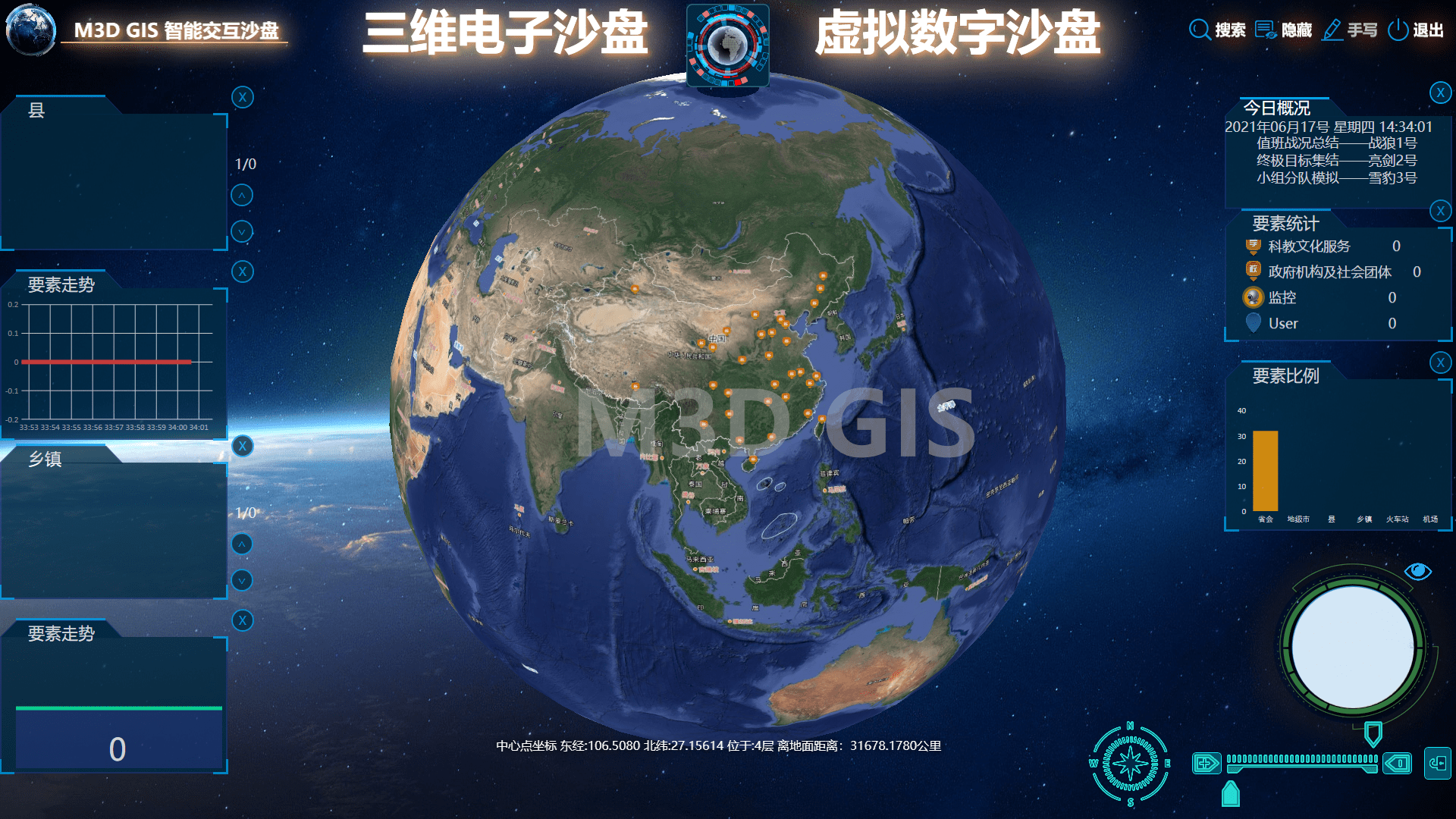 gis 无人机倾斜摄影全景三维_数据