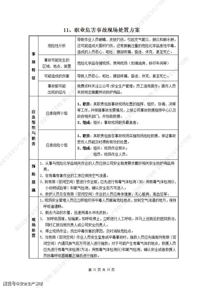 突發事件應急處置卡彙編