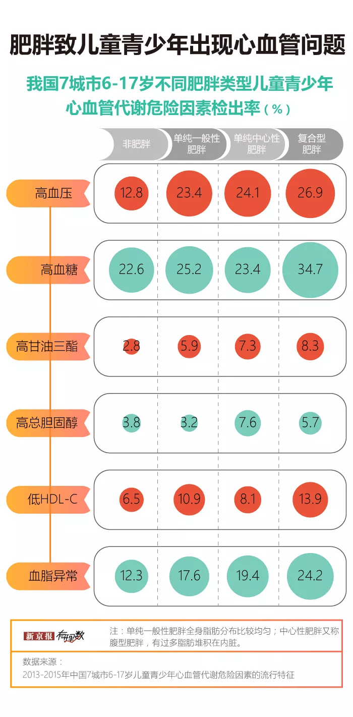 体重统计图图片