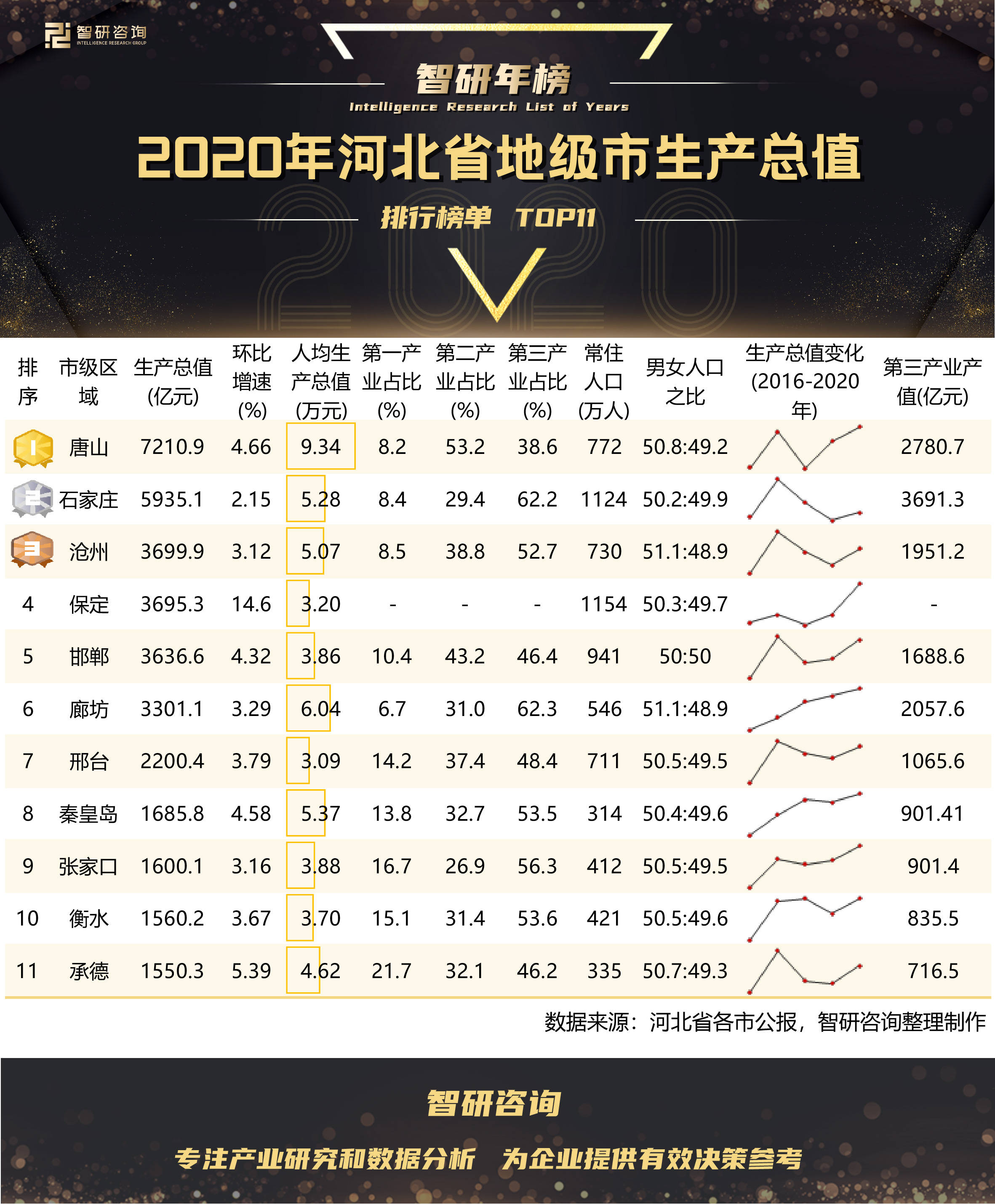 唐山人口2021_2021唐山人口普查数据公布 附唐山人口总量