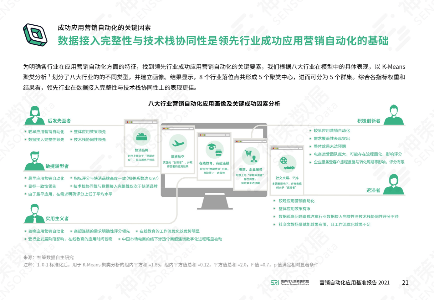 《依托1500余家企业营销实践，神策推出《营销自动化应用基准报告 2021》》